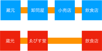 中間流通マージン