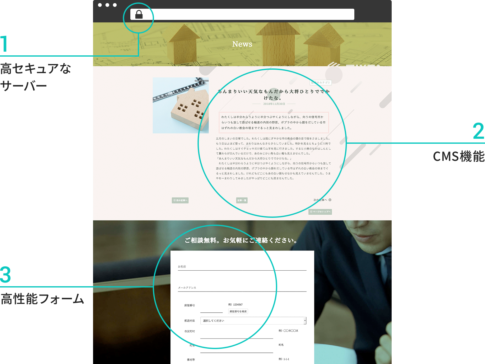 CMS機能